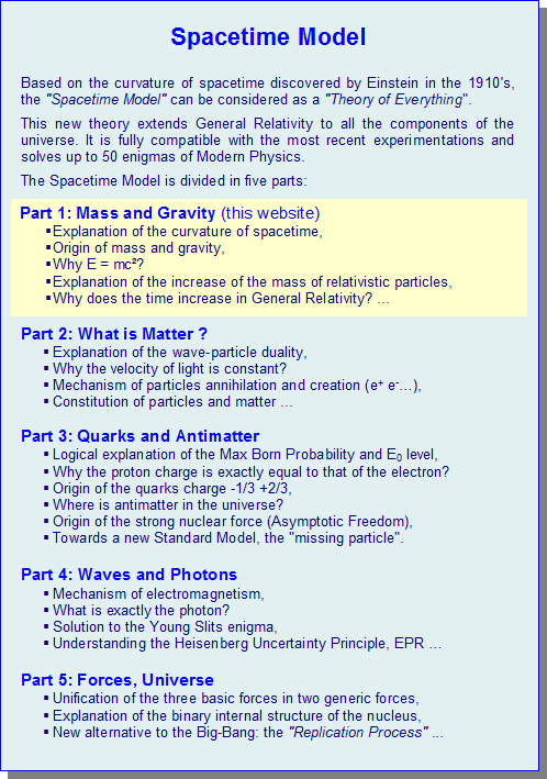 Spacetime Model - Mass Gravity